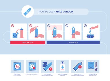 Nasıl bir erkek prezervatifi talimatlar ve ipuçları: doğum kontrolü ve cinsel yolla bulaşan hastalık önleme