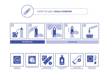 How to use a male condom instructions and tips: contraception and sexually transmitted disease prevention clipart