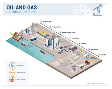 Petrol ve gaz üretim ve dağıtım zinciri izometrik Infographic, enerji tedarik ve endüstri kavramı