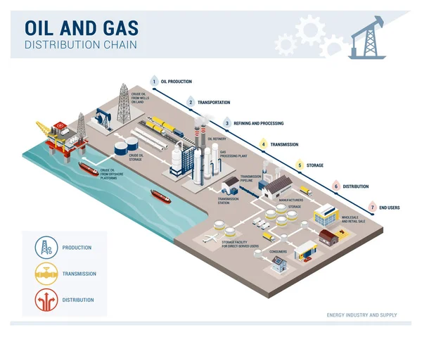 Producción Cadena Distribución Petróleo Gas Infografía Isométrica Suministro Energía Concepto — Archivo Imágenes Vectoriales