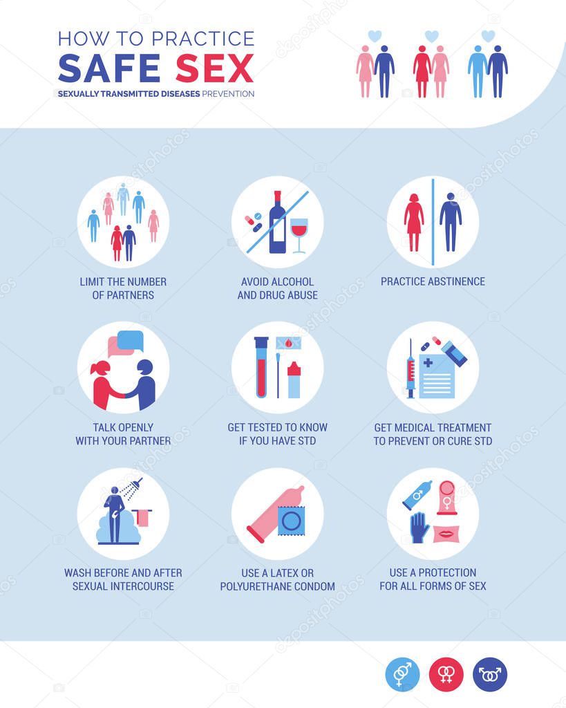 How to practice safe sex infographic: sexually transmitted diseases prevention, how to use male and female condoms, contraceptive methods and their effectiveness