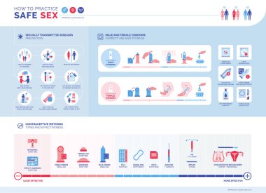 Nasıl güvenli seks Infographic uygulama: cinsel yolla bulaşan hastalıkları önleme, erkek ve kadın prezervatif, doğum kontrol yöntemleri ve onların etkinliğini kullanmayı