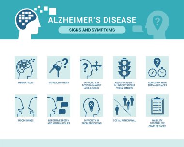 Alzheimer hastalığı ve demans belirti ve bulguları, üst düzey bakım ve nörodejeneratif hastalıklar kavramı