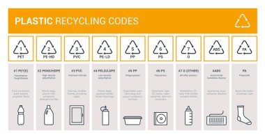 Ambalaj etiketleme, atık bertaraf ve endüstriyel yeniden işleme, çevresel bakım konsepti için plastik geri dönüşüm kodları bilgi grafiği