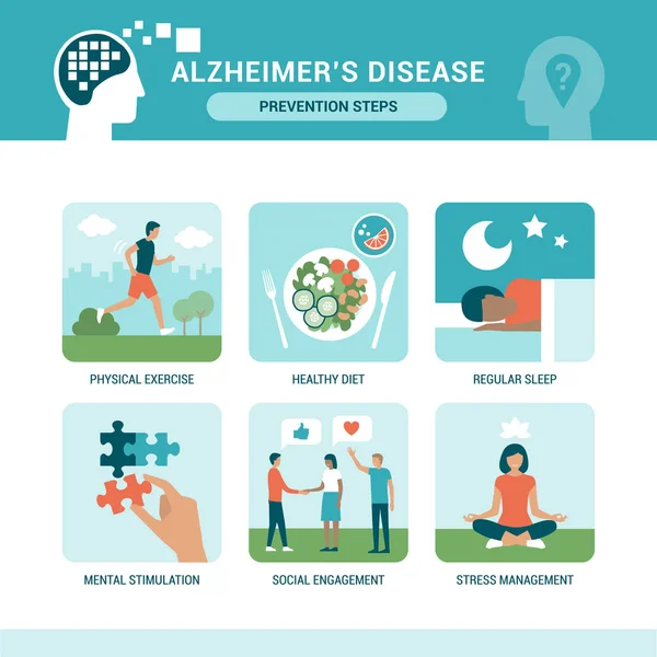 Choroba Alzheimera Otępienie Oznaki Objawy Starszy Opieki Chorób Neurodegeneracyjnych Koncepcji — Wektor stockowy