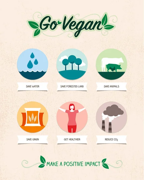 Vegan Diet Benefits Environment Health Infographic Icons — Stock Vector