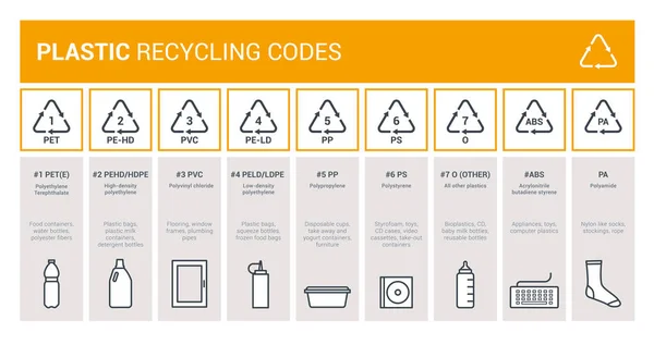 Codici Riciclaggio Della Plastica Infografica Etichettatura Degli Imballaggi Smaltimento Dei — Vettoriale Stock