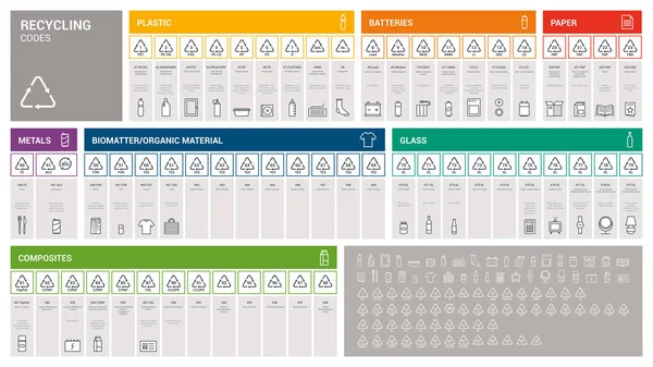 Infografik Recycling Codes Für Verpackungskennzeichnung Abfallentsorgung Und Industrielle Wiederaufbereitung Umweltschutzkonzept — Stockvektor