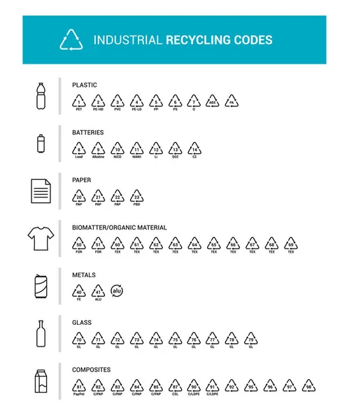 Infografía Códigos Reciclaje Para Etiquetado Envases Eliminación Residuos Reprocesamiento Industrial — Archivo Imágenes Vectoriales