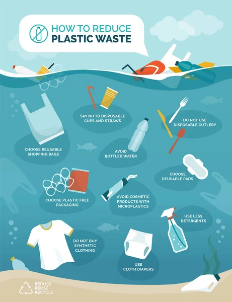 Come Ridurre Inquinamento Plastico Nei Nostri Oceani Infografica Con Oggetti — Vettoriale Stock