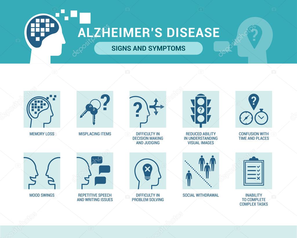 Alzheimer's disease and dementia signs and symptoms, senior care and neurodegenerative diseases concept