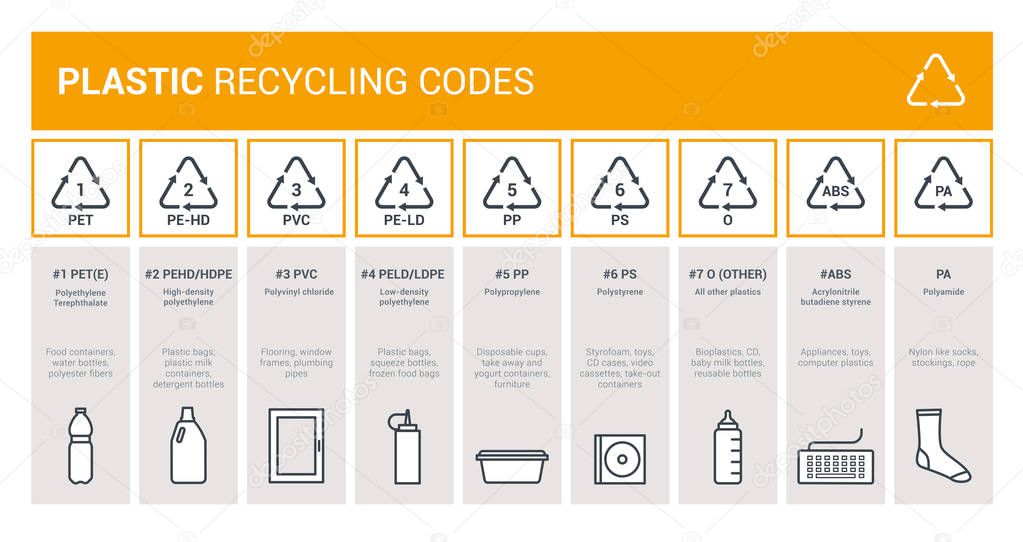 Plastic recycling codes infographic for packaging labeling, waste disposal and industrial reprocessing, environmental care concept