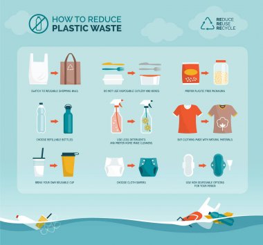 Tips to reduce plastic waste and to prevent ocean pollution: sustainable lifestyle, environmental protection and zero waste concept infographic