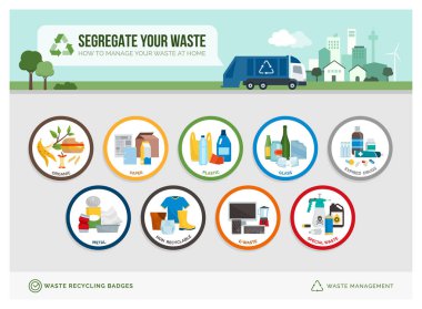 Atık ayırma ve geri dönüşüm eğitim ikonu rozetleri ile farklı çöp türleri ve örnekler: sürdürülebilirlik ve çevresel bakım konsepti