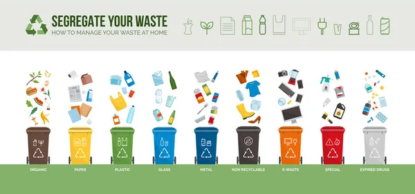 Atık toplama, ayrıştırma ve geri dönüşüm bilgi grafiği: çöpfarklı türlere ayrılmış ve atık kapları içine toplanan, her çöp kutusu farklı bir malzeme tutar