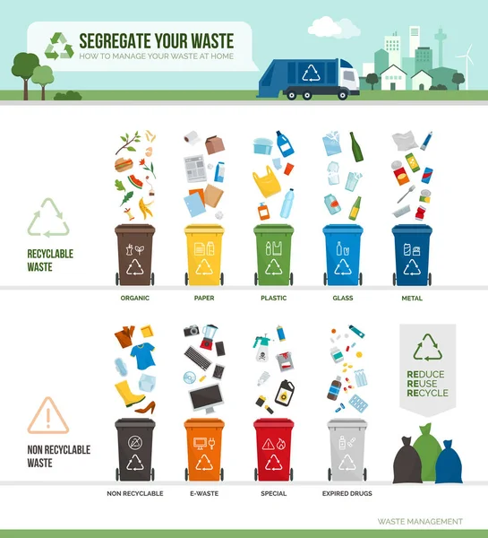 Γράφημα Συλλογής Διαχωρισμού Και Ανακύκλωσης Αποβλήτων Απορρίμματα Χωρισμένα Διαφορετικούς Τύπους — Διανυσματικό Αρχείο