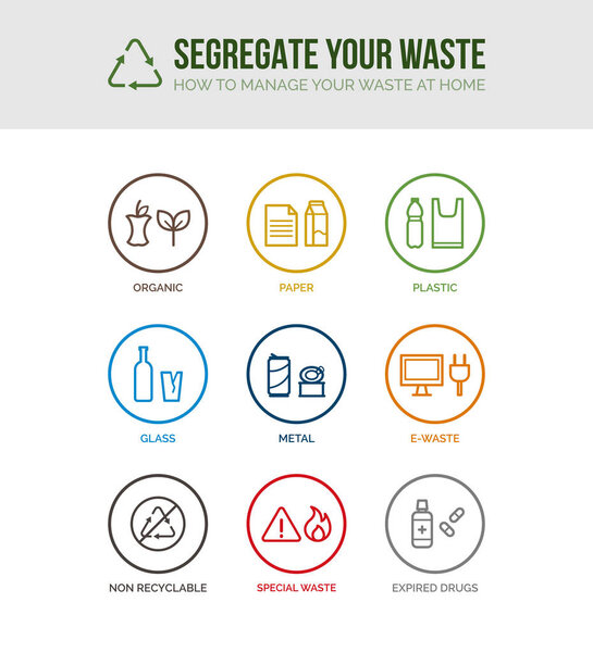 Иконки концепции сбора и разделения отходов: категории мусора, разделенные по типу и материалу, устойчивость и вторичная переработка

