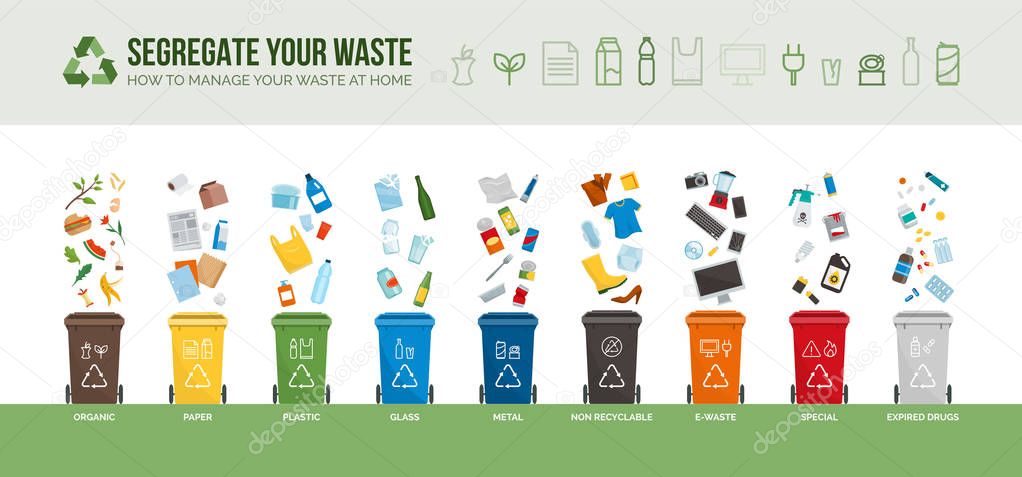 Waste collection, segregation and recycling infographic: garbage separated into different types and collected into  waste containers, each bin holds a different material