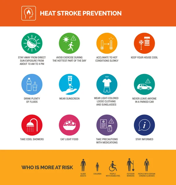 Acidente Vascular Cerebral Prevenção Exaustão Calor Durante Tempo Quente Extremo —  Vetores de Stock