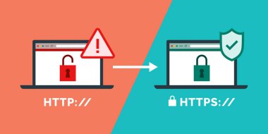HTTP ve HTTPS protokolleri, güvenli ağ sörfü ve veri şifreleme