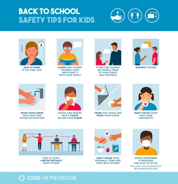 Back School Consejos Seguridad Para Niños Cartel Higiene Distanciamiento Social — Vector de stock