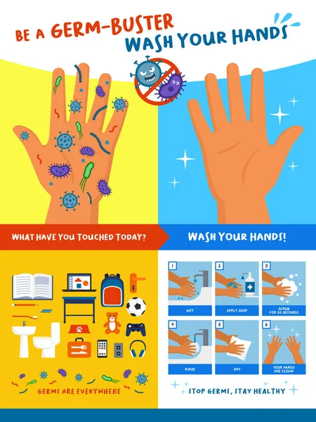 Germ Buster Wash Your Hands Educational Poster Kids Safe Hand — Stock Vector