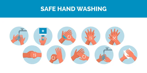 Procedimento Seguro Lavagem Das Mãos Como Wahs Mãos Corretamente Prevenção — Vetor de Stock