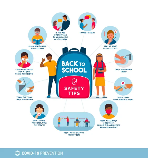 Back School Consejos Seguridad Para Niños Cartel Higiene Distanciamiento Social — Archivo Imágenes Vectoriales