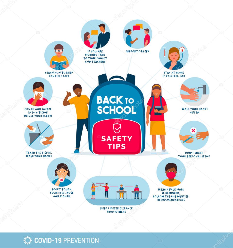 Back to school safety tips for kids poster: hygiene, social distancing and educational tips to prevent coronavirus covid-19 spread