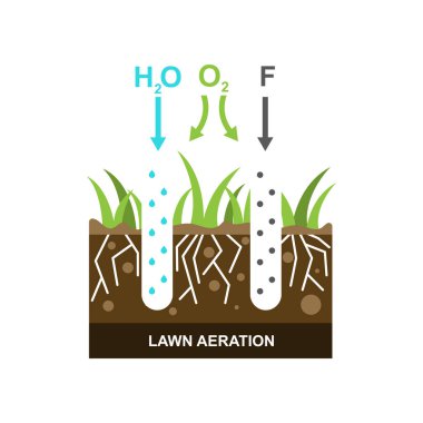Çim havalandırma lı vektör çizimi.