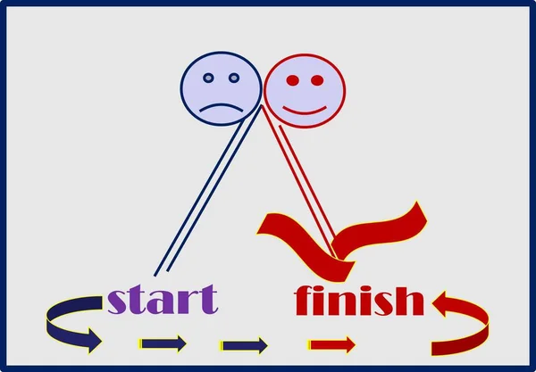 Start  and finish.  The painting shows the start and finish, which is very necessary in any case.