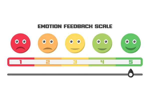 Шкала Удовлетворенности Эмоциями Улыбка Плоском Дизайне — стоковое фото