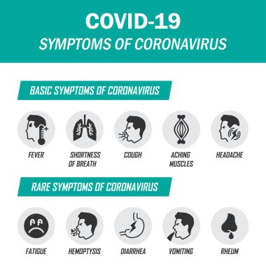 Coronavirus bilgi birikimi. COVID 19 belirtileri dizisi
