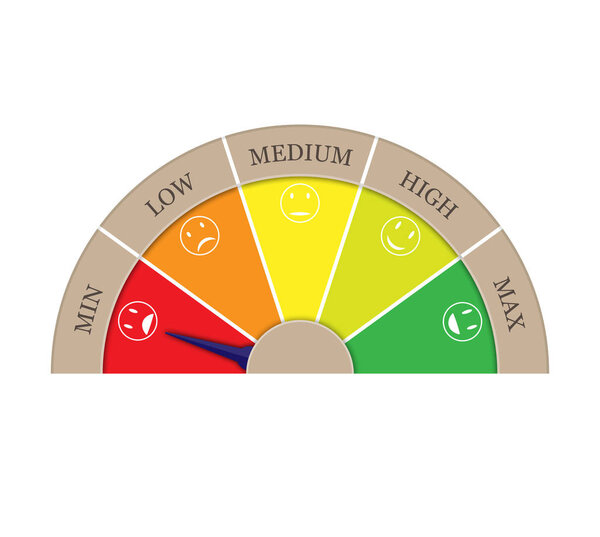 Рейтинг удовлетворенности от пяти секторов. Стрелка в секторе MIN
