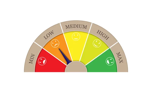 Zufriedenheitswerte aus fünf Sektoren. Pfeil im Sektor niedrig. — Stockvektor