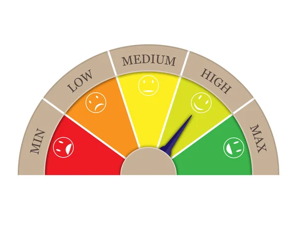 Calificación de satisfacción de cinco sectores. Flecha en el sector Alto . — Vector de stock