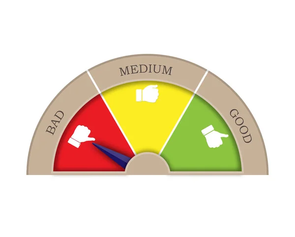 Taux de satisfaction de trois secteurs. Bon, moyen, mauvais. Flèche — Image vectorielle