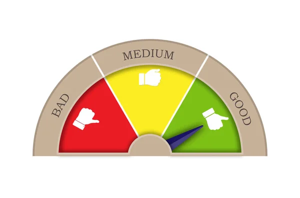 Cote de satisfaction de trois secteurs : bon, moyen, mauvais. Flèche — Image vectorielle