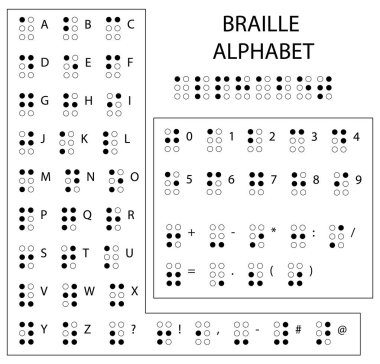 Braille Alfabesi, noktalama işaretleri ve sayılar. Körler için okuma. Kör veya görme engelli kişiler tarafından kullanılan sistem yazma Dotykowa. Vektör çizim.