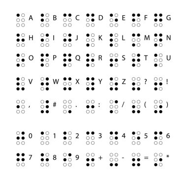 Braille alfabesi harfleri. Körler alfabesi. Kör veya görme engelli kişiler tarafından kullanılan sistem yazma Dotykowa. Vektör çizim.