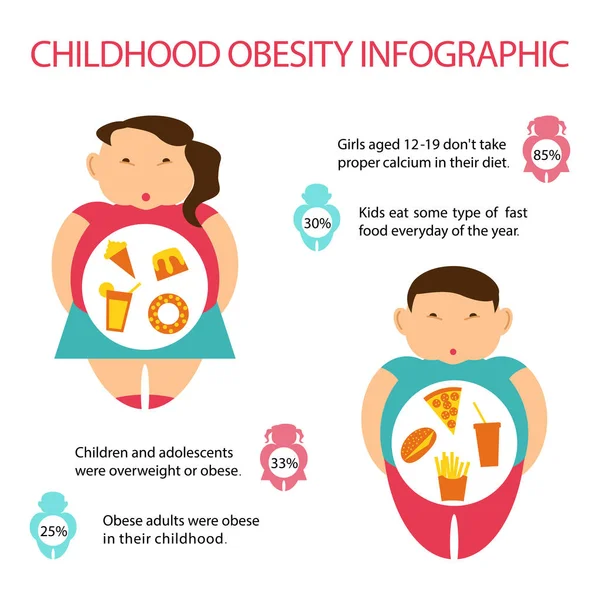 幼年期の肥満のインフォ グラフィック. — ストックベクタ