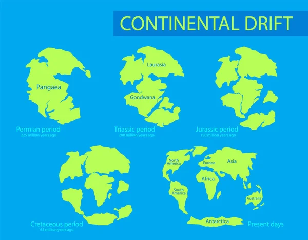 Continental drift. Mainlands Planet Earth 250 Mya farklı dönemlerden günümüze hareketi. Pangea, Laurasia, Gondwana, düz stil modern kıtada vektör çizim