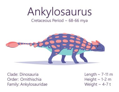 Ankylosaurus. Ornithischian dinozoru. Tarih öncesi yaratığın renkli tasviri ve beyaz arka planda izole edilmiş yaşam süresinin ve karakteristik özelliklerinin tanımı. Fosil dino.