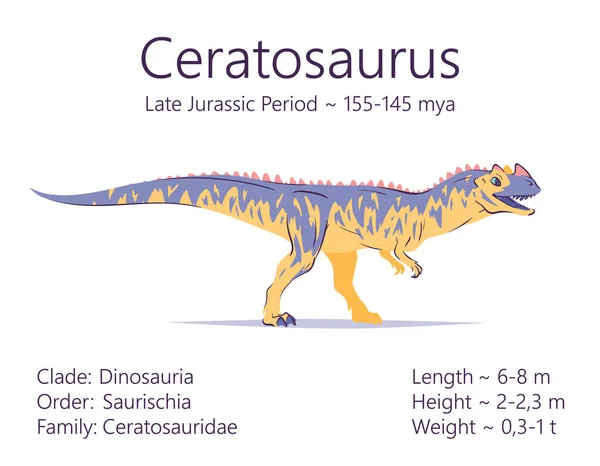 Een Ceratosaurus. Theropoda dinosaurus. Kleurrijke vector illustratie van prehistorische schepsel ceratosaurus en beschrijving van de kenmerken en de periode van het leven geïsoleerd op witte achtergrond. Fossiele dino. — Stockvector