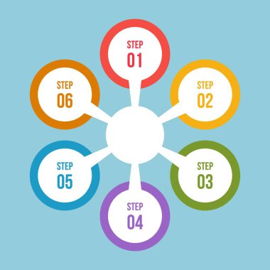 7 adımdaire grafiği, Daire infografik veya Dairesel diyagram