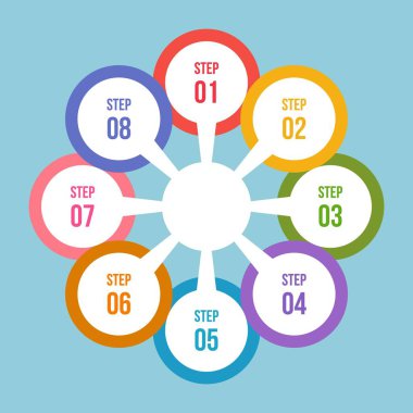 8 adımdaire grafiği, Daire infografik veya Dairesel diyagram