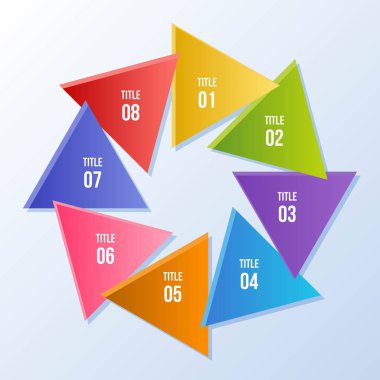 Daire grafiği, Üçgen şeklinde daire bilgi grafiği