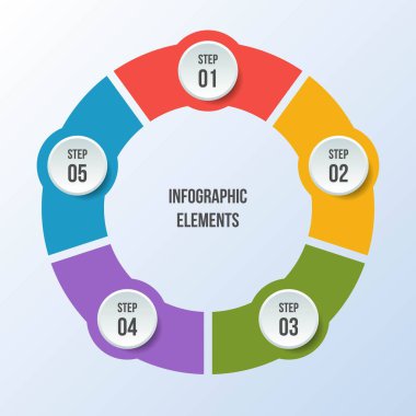 5 adımdaire grafiği, Daire infografik veya Dairesel diyagram