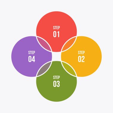 4steps Circle grafiği, Daire infografik veya Dairesel diyagram