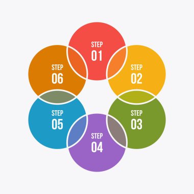 6 adımdaire grafiği, Daire infografik veya Dairesel diyagram